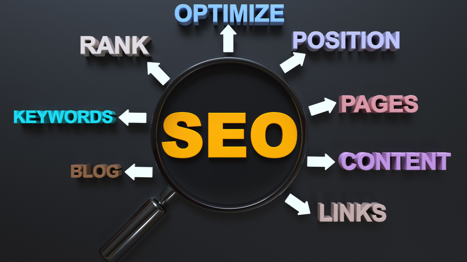 How SEO Works